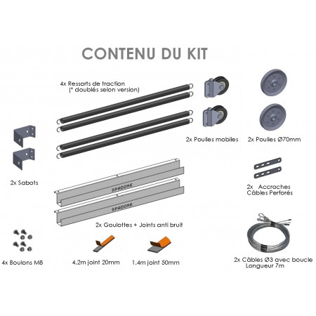 Kit d'équilibrage pour Sectio. Ress. Horizontaux Porte Hauteur Maxi 2400