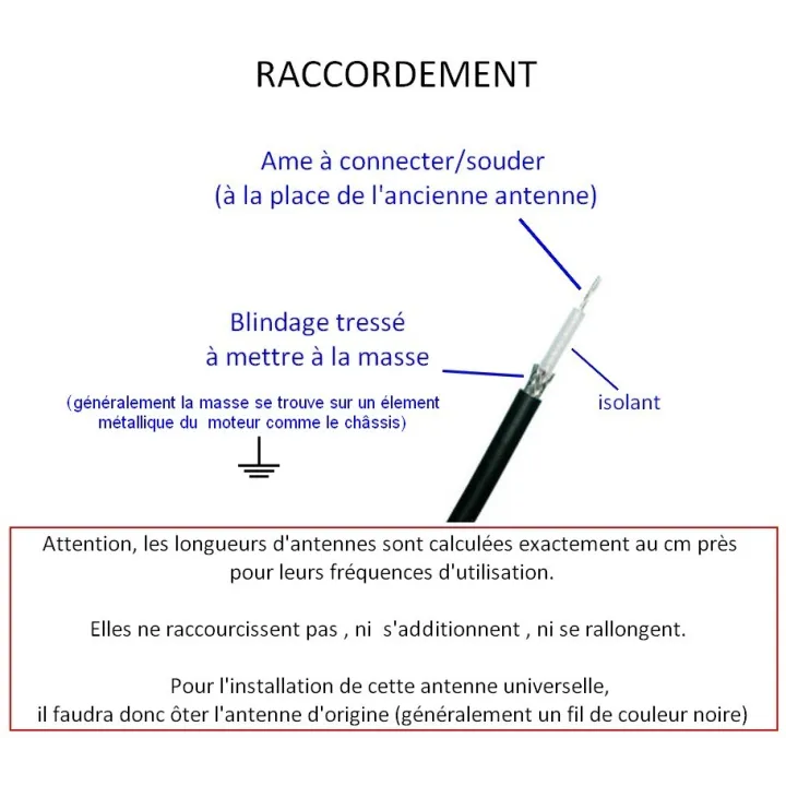 433 mhz Universal Antenna with Reduced Band