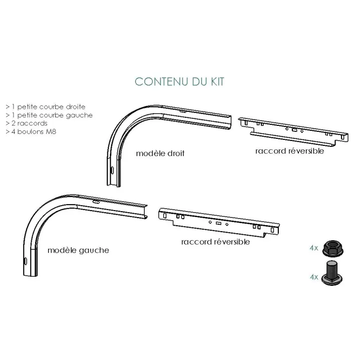 Small steel curves for sectional (pair)