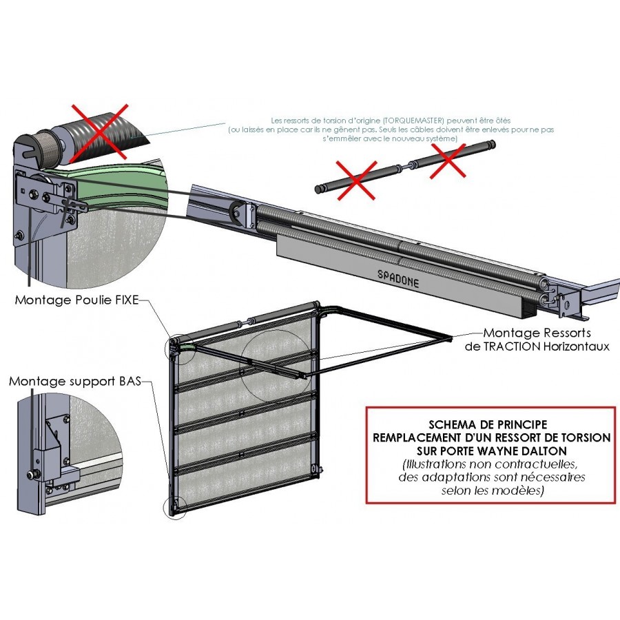 Ressorts torsion pour porte de garage Wayne Dalton