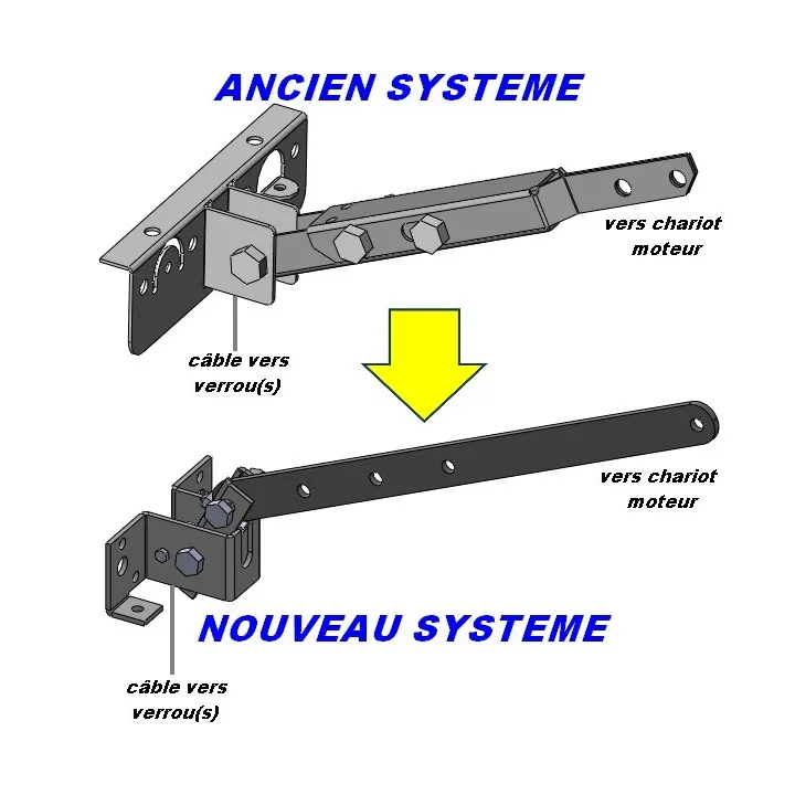 KIT basculeur de déverrouillage pour basculante motorisée