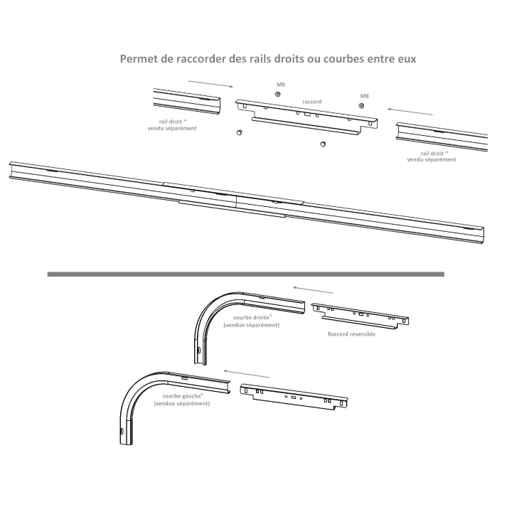 Raccord de rail (pour rail de guidage de roulette) (la paire)