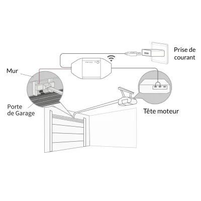 Installation du récepteur Wifi connecté sur une porte de garage