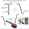 Motor rail support ONE