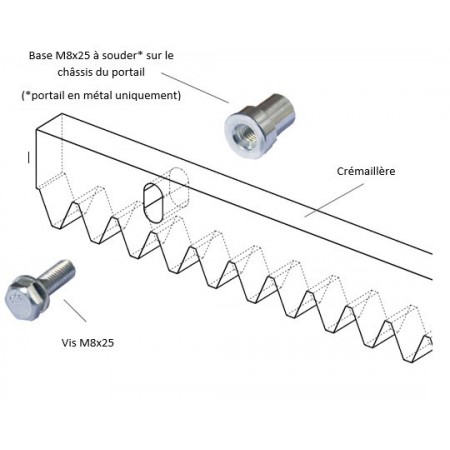 Crémaillère pour motorisation ONE PORTAIL COULISSANT