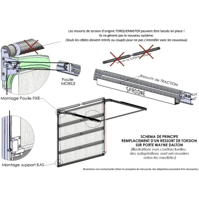 Wayne Dalton door torsion spring replacement kit