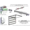 Ersatzsatz Torsionsfedern Tür Wayne Dalton
