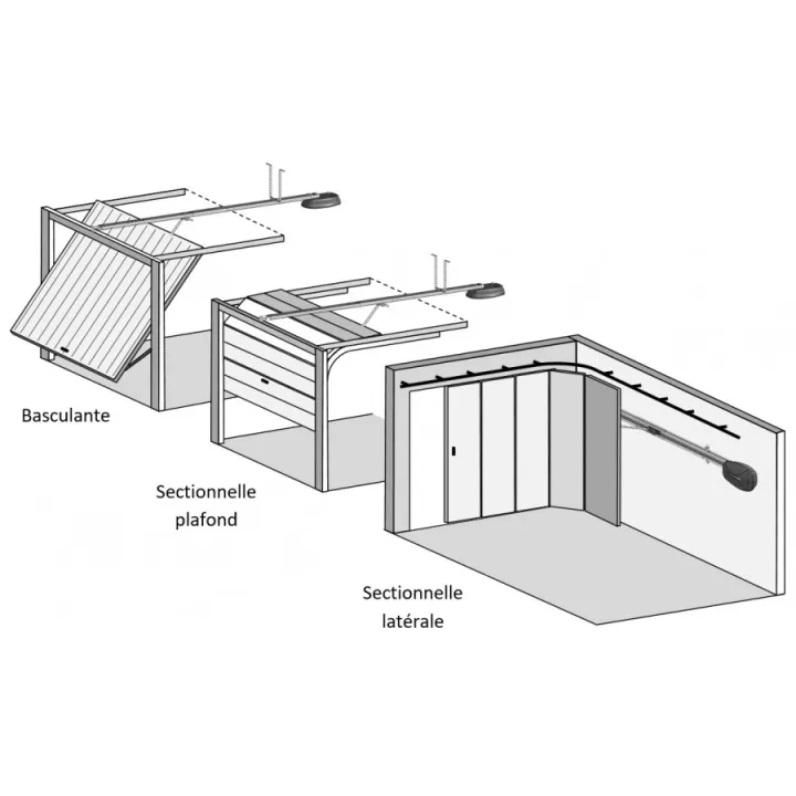 Motorisation pour porte de garage basculante sectionnelle et latérale