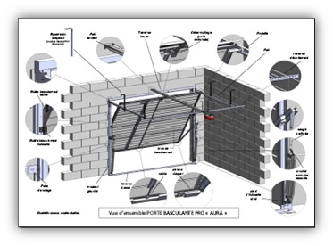 Overview of the AURA overhead door