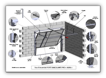 Overview of AURA up-and-over doors