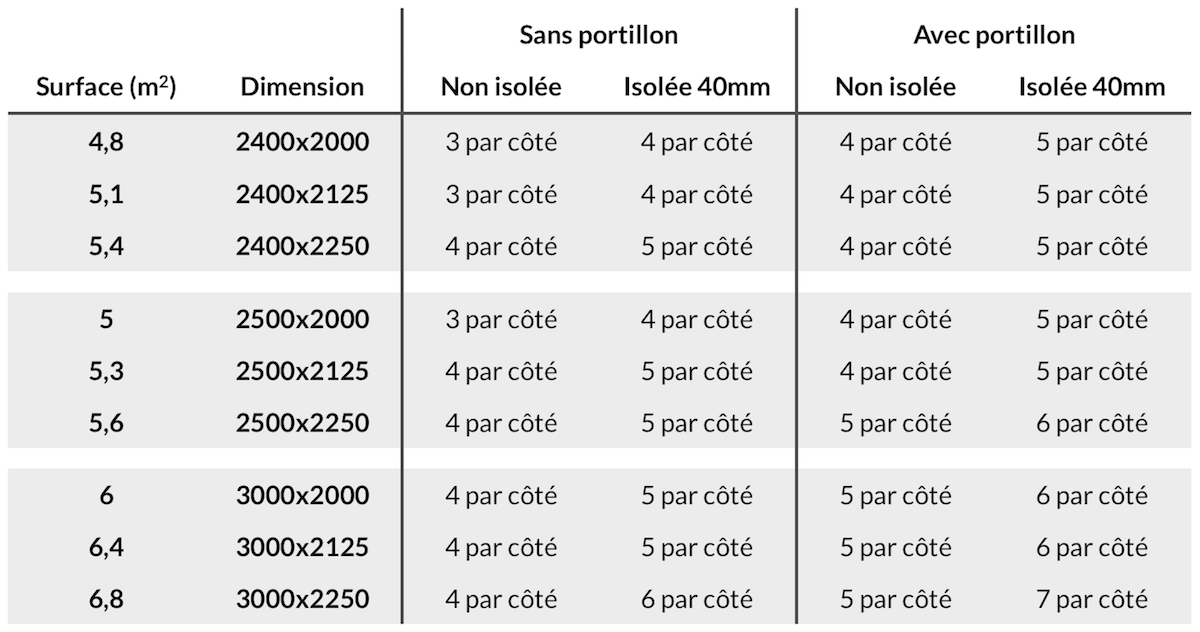 Tilt door springs dimension table