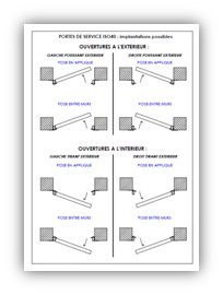 Possible service door installations miniature PDF