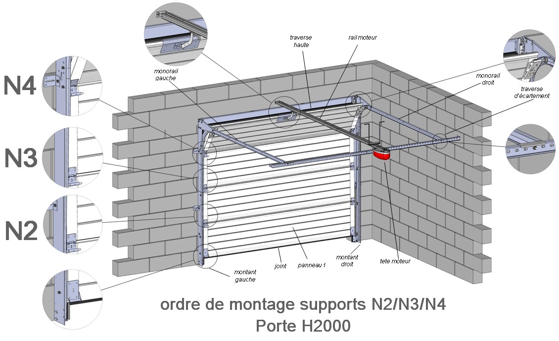 Montage des supports numérotés N2 N3 N4 sur Sectionnelle H2000