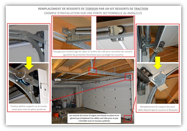 Exemple d'installation de ressorts de torsion Exemple d'installation de ressorts de torsion