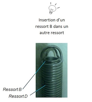 schéma d'insertion d'un ressort B schéma d'insertion d'un ressort B