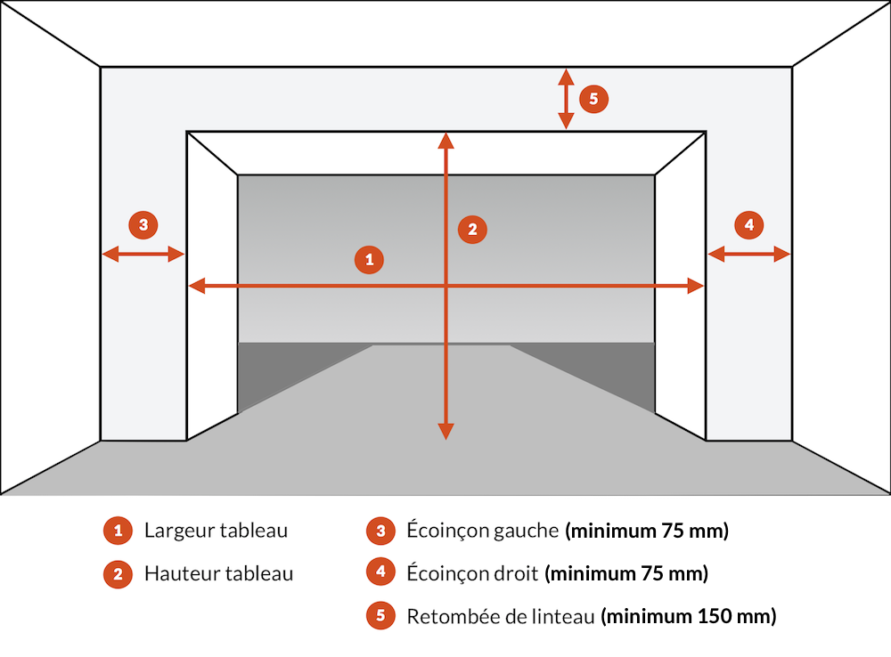 Prise de mesure porte de garage sectionnelle Prise de mesure porte de garage sectionnelle