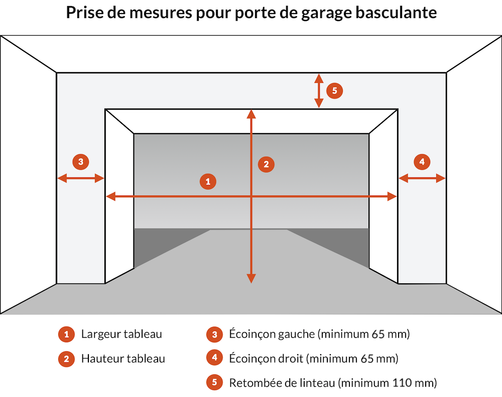 Measuring of up-and-over garage door