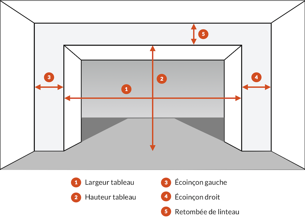 Prise de mesure porte de garage sectionnelle