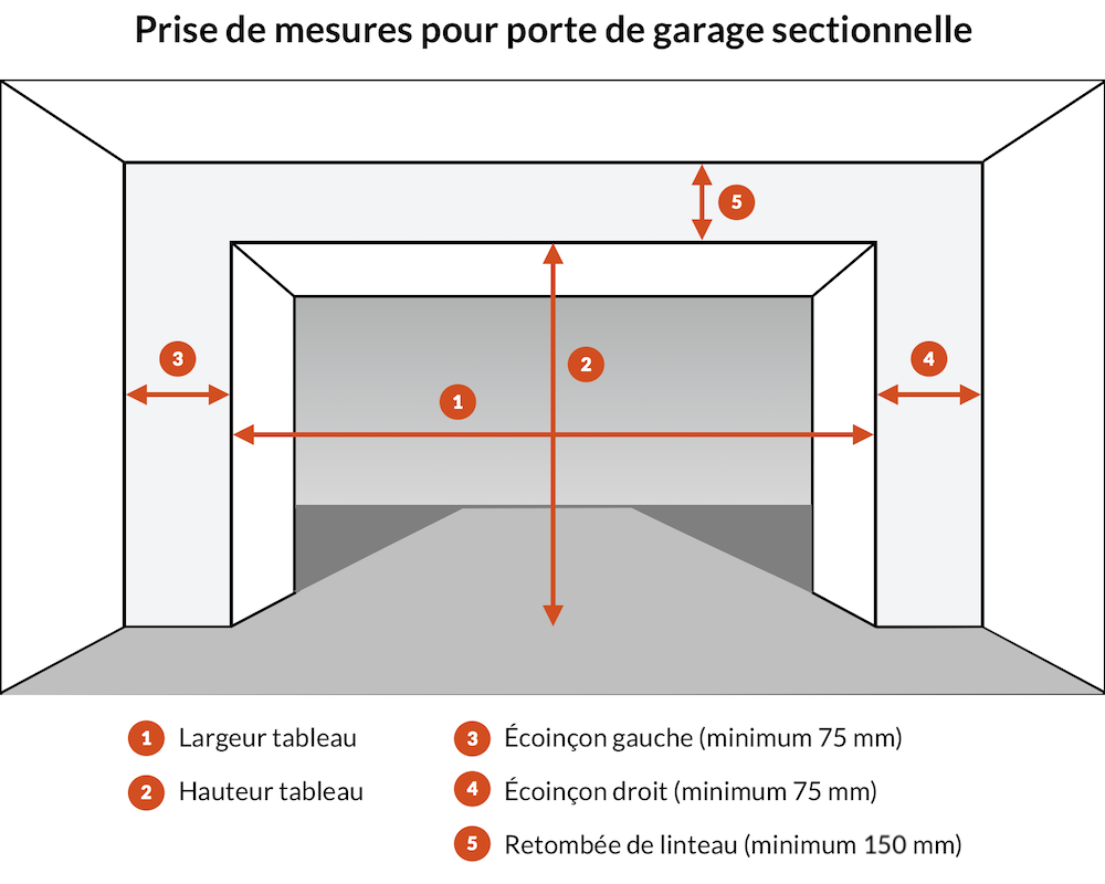 Sectional garage door measurement